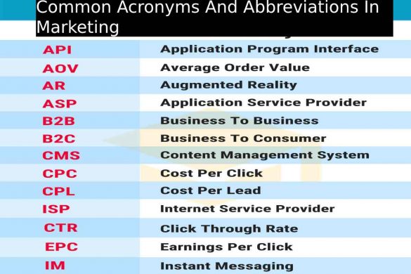Common Acronyms And Abbreviations In Marketing