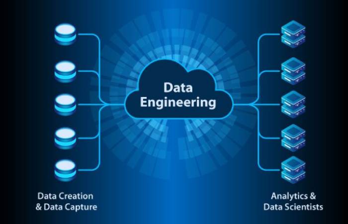 Data Engineering Tools and Technologies.