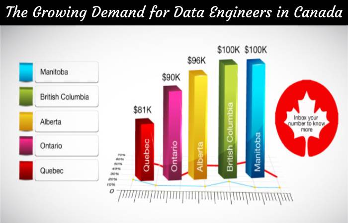 The Growing Demand for Data Engineers in Canada